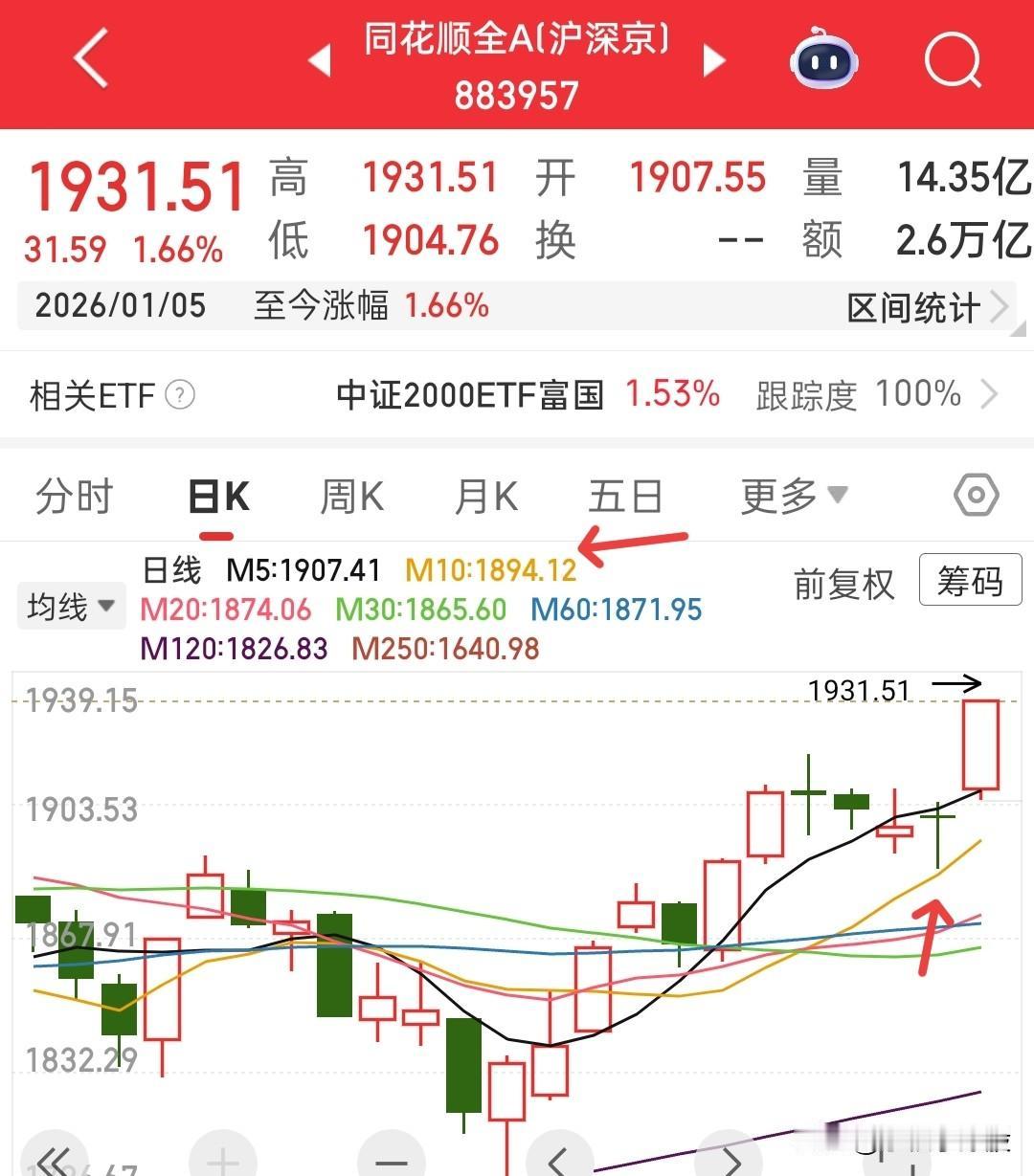 明天可能要埋不少人，当然不是因为今天太多人看多的原因，散户本身就是浮躁的，被主力