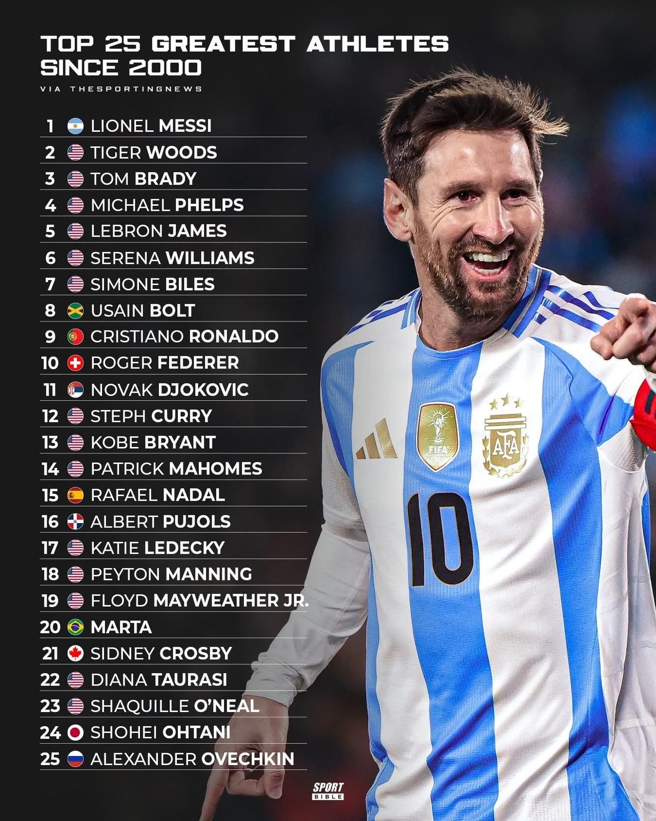 《TheSportingNews》评选的2000年以来最伟大的25位运动员完