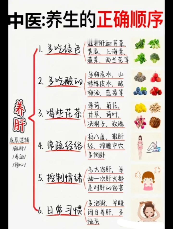 中医：养生的正确顺序。去湿气。