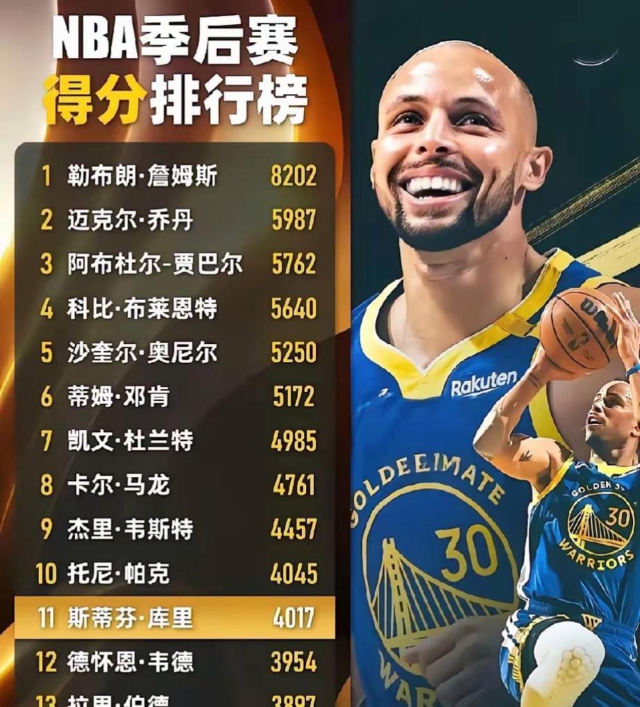 Nba季后赛得分榜，谁最惊讶？为何老詹能和乔丹比较科比，邓肯，奥尼尔，真