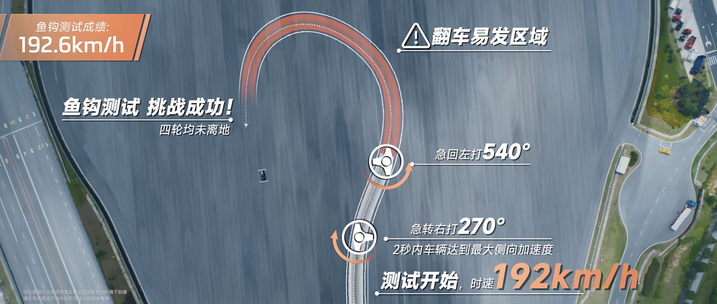 全新的智己LS6的鱼钩测试成绩192.6km/h…简直离谱到家了想知道那些超跑品