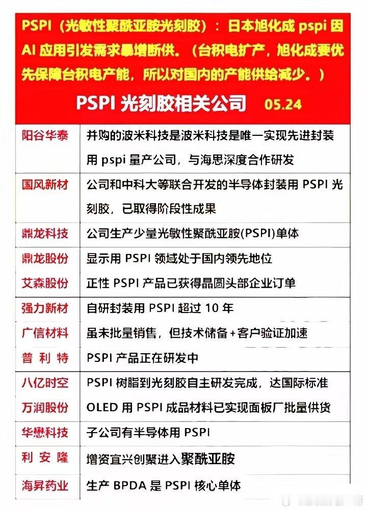 新知识，PSPI光刻胶概念科普！什么是PSPI？相关概念龙头企业有哪些？年度绩优
