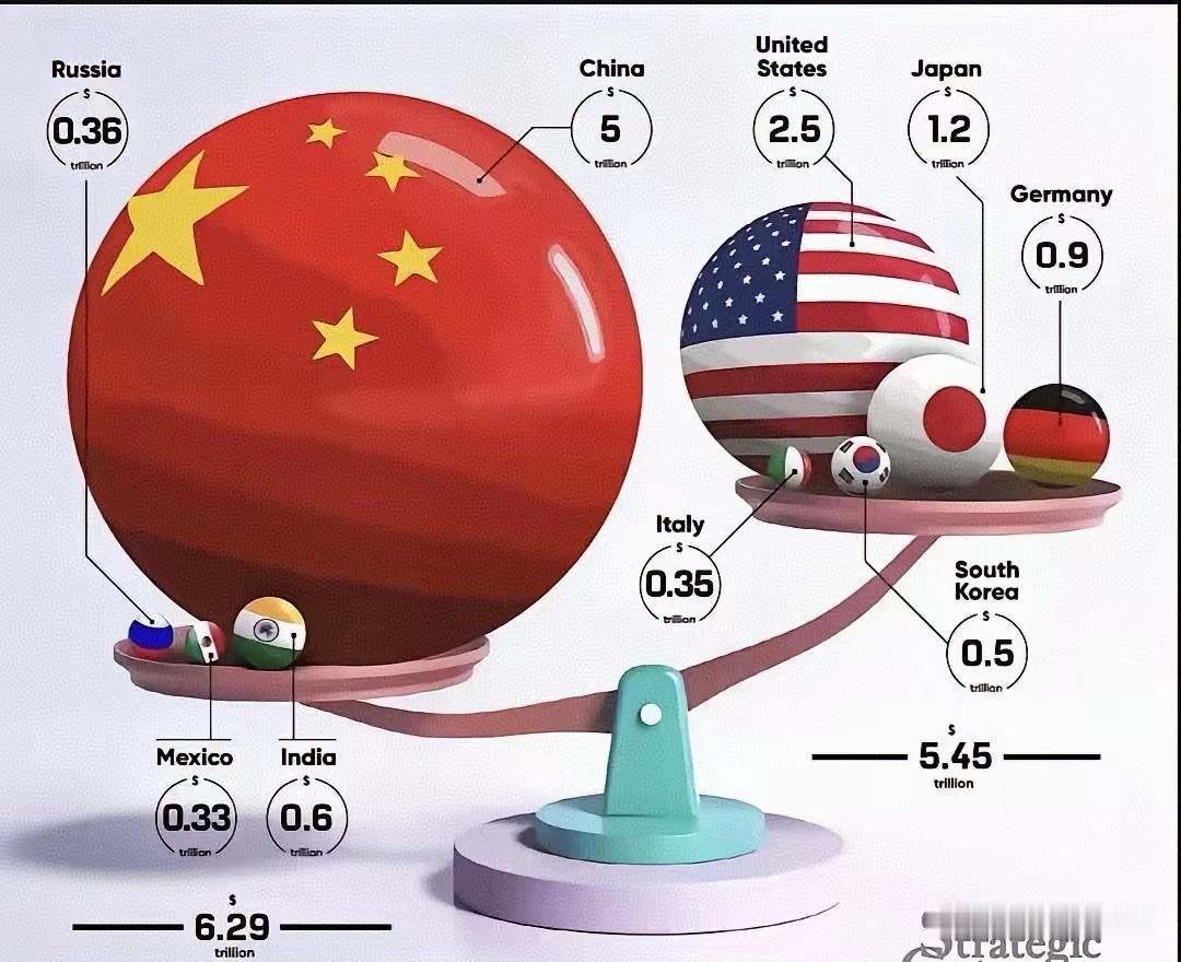 都说咱们国家制造业产值全球第一，大伙普遍没有什么概念，到底有多强？说美国正在重振
