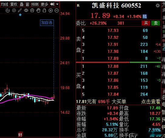 2026年9月17日学习分享凯盛科技，600552。显示材料+应用材料。显示这块主打UTG超薄柔性玻