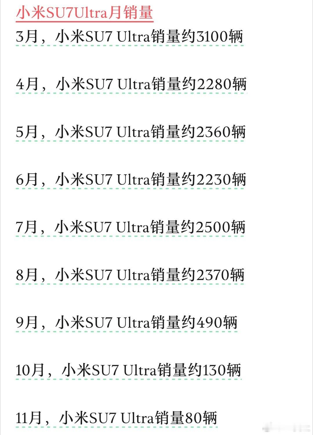 真的假的，有没有高人来证实一下新能源汽车﻿