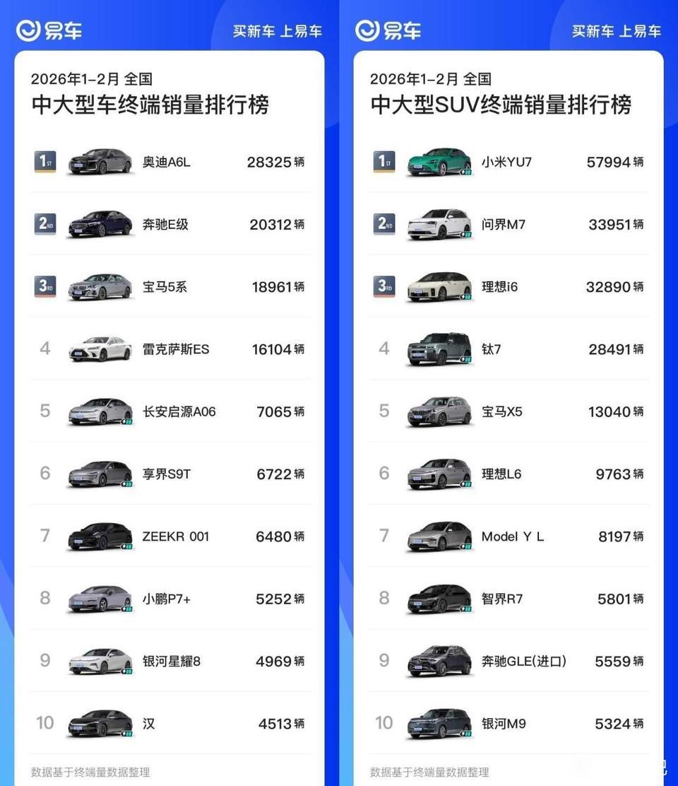 没想到BBA旗下56E还是这么猛，目前新能源想跨过去还得努力呀。不过隔壁SUV，