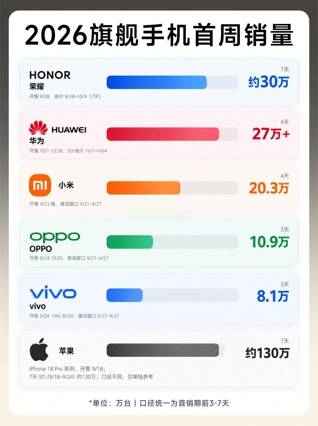 #问界M9车主吐槽质量#你们车主嘴太严了吧，现在才听说这些[笑着哭]不过这样一来华为的口碑真的要受损