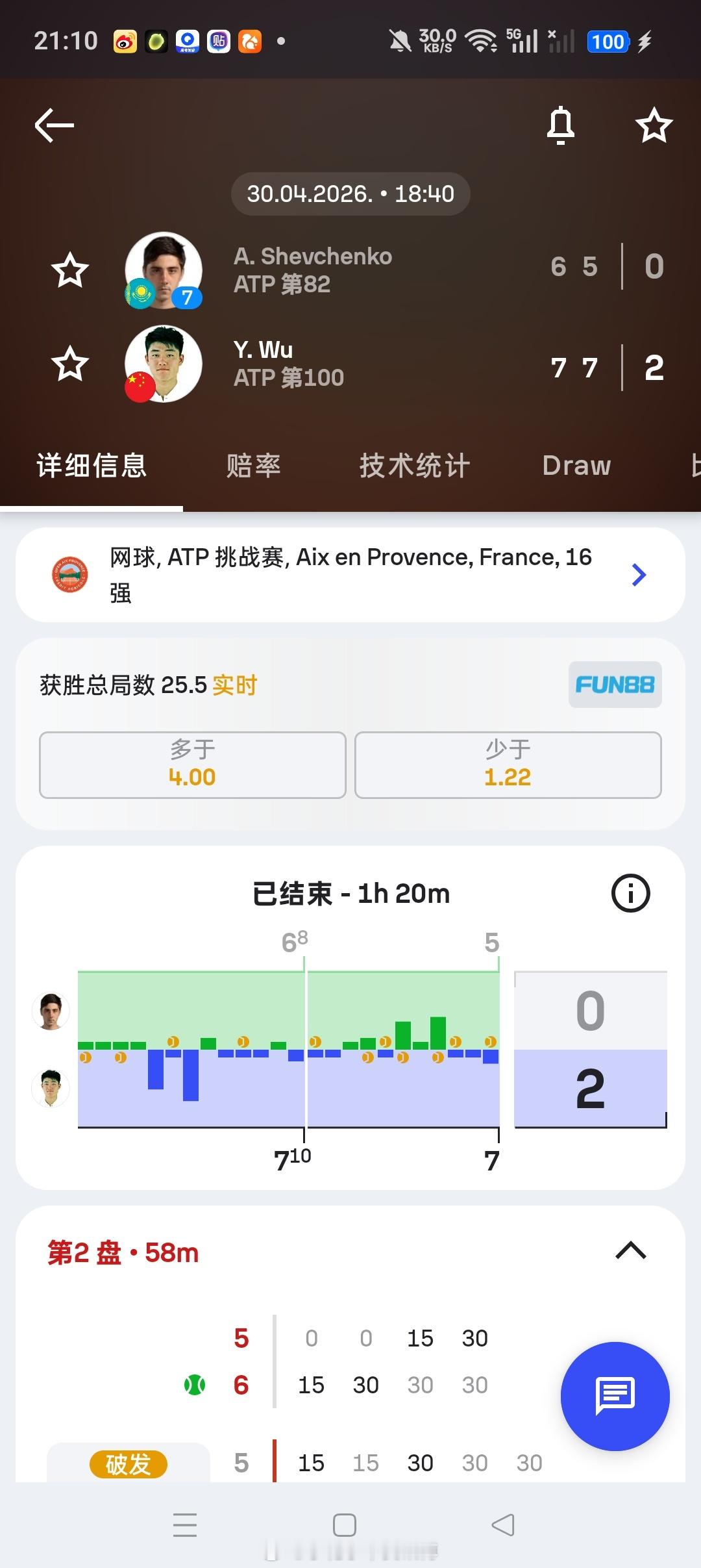 小花小草资讯【普罗旺斯挑战赛】男单正赛第二轮🇨🇳吴易昺7-6(8)7-5