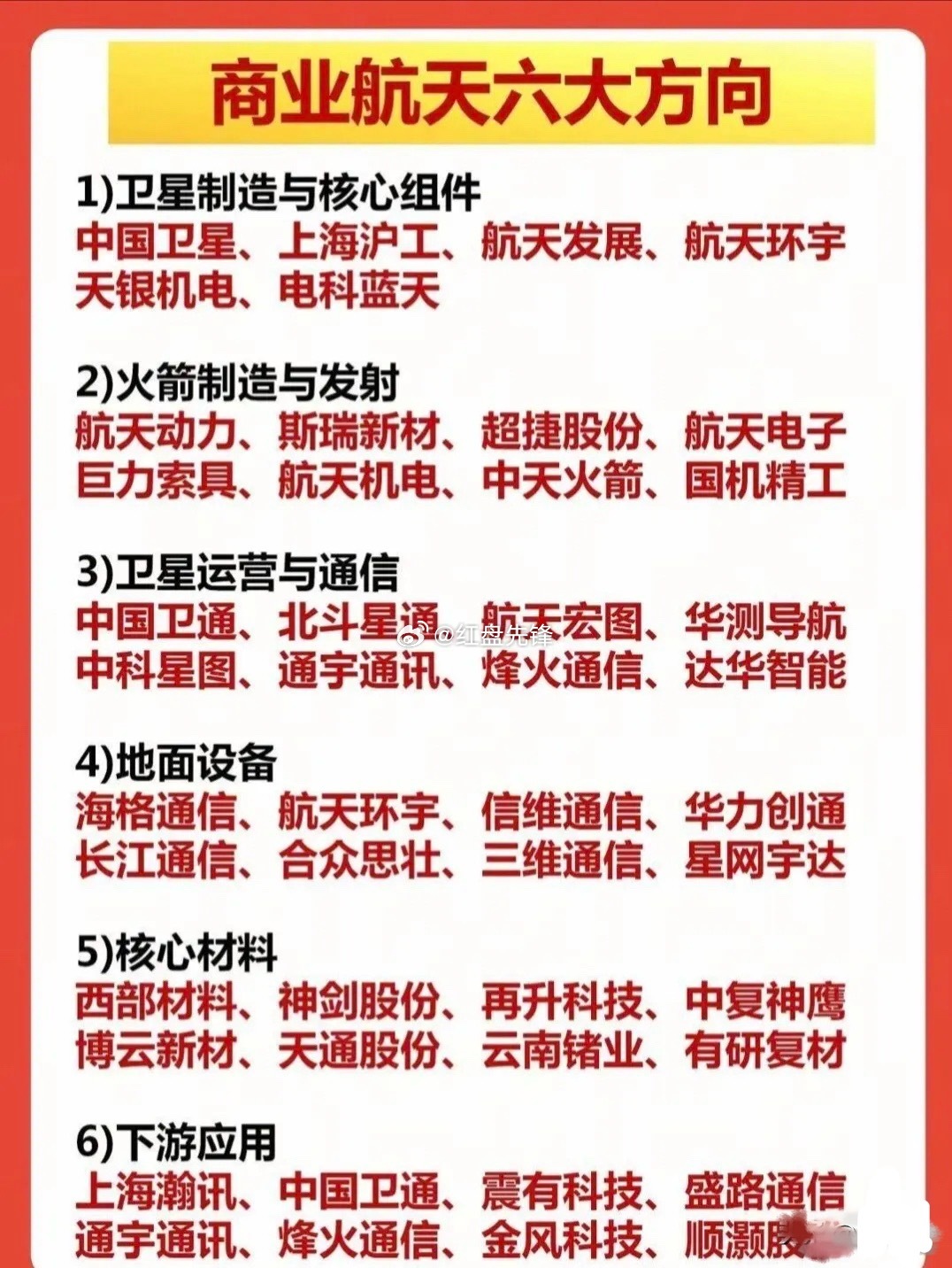 商业航天六大核心细分方向梳理，内容仅作思路参考，不构成投资建议