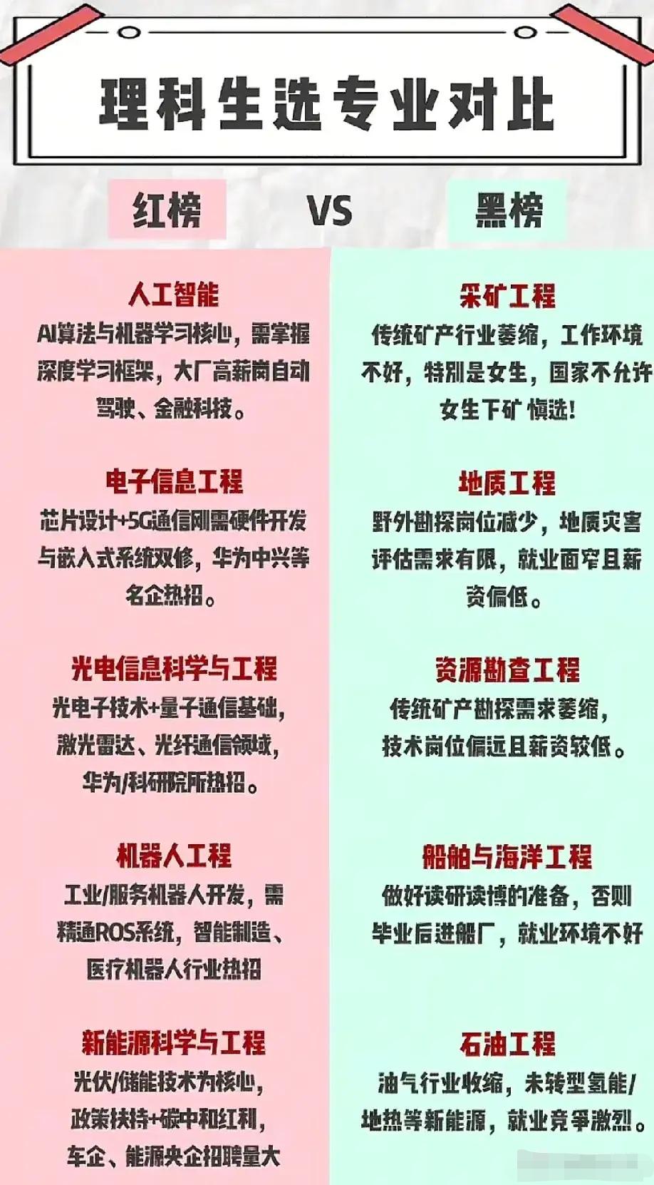 理科男生专科选专业红黑榜对照参考，选对专业直接改变就业走向，家长一定要收好。