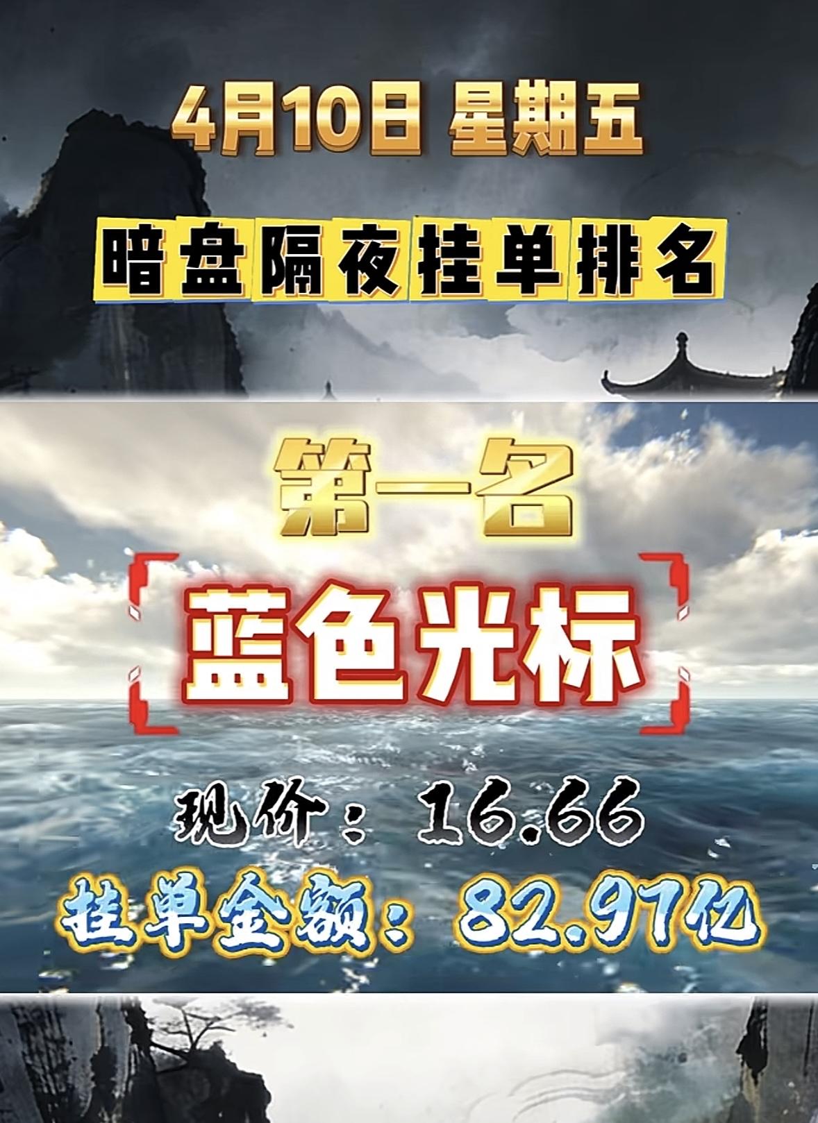4月10日周五暗盘隔夜挂单排行榜出炉美诺华4月10日暗盘隔夜挂单排名第八，这