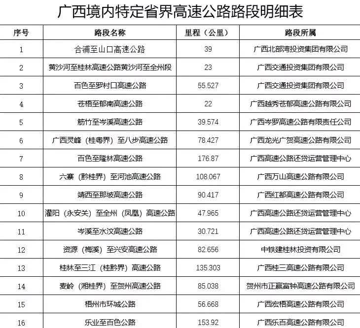 之前确实疏忽了，以为是全省高速都免费呢，原来是特定省界高速，见图一。自2025