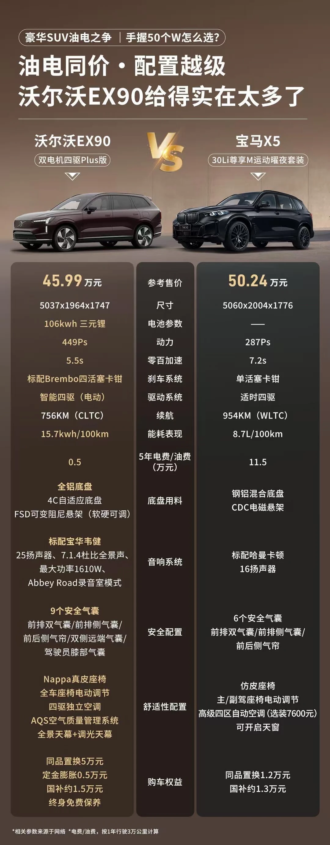 45万预算｜沃尔沃EX90 vs 宝马X5💥谁更值