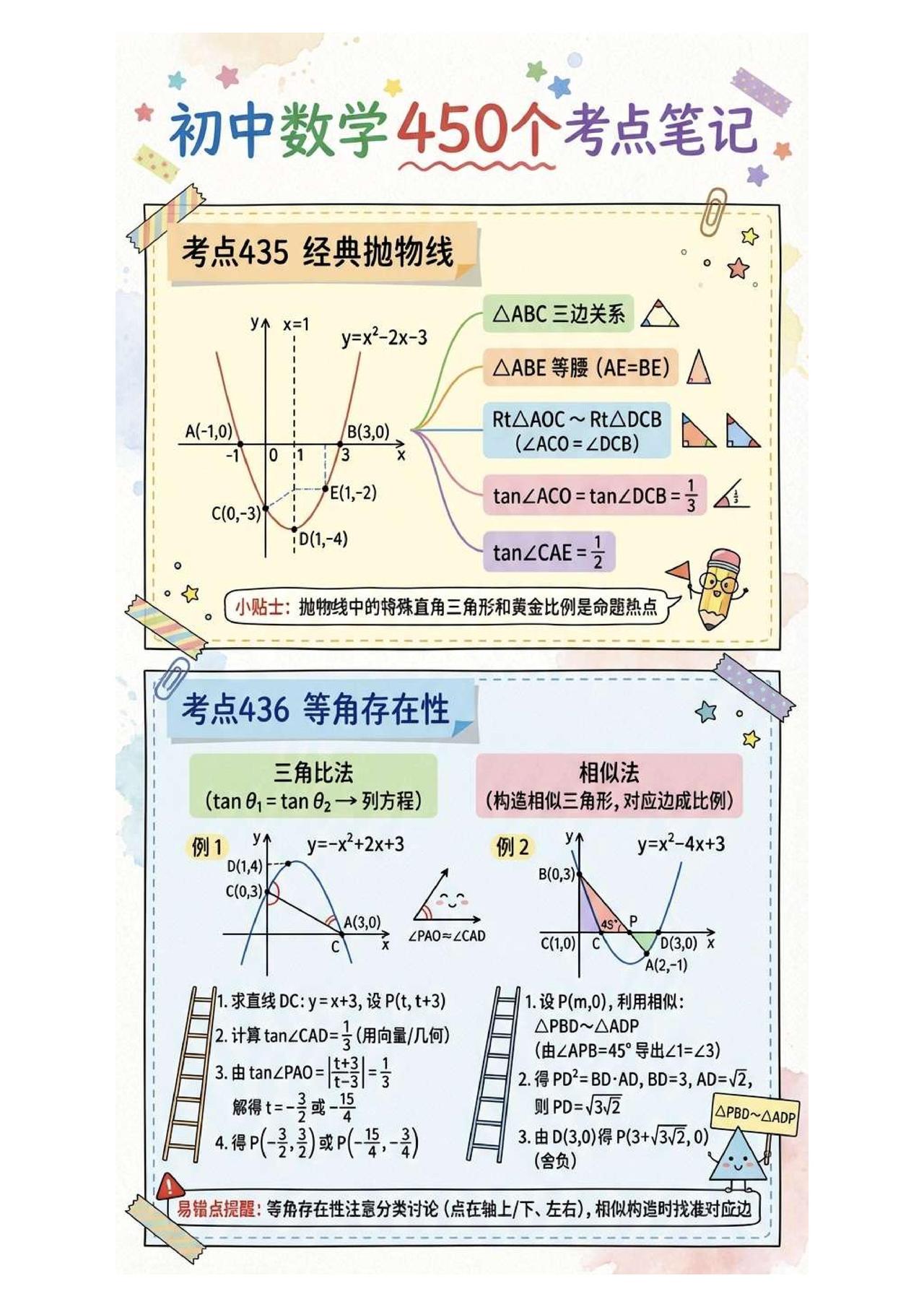 中考数学450考点笔记——二次函数解题方法归纳