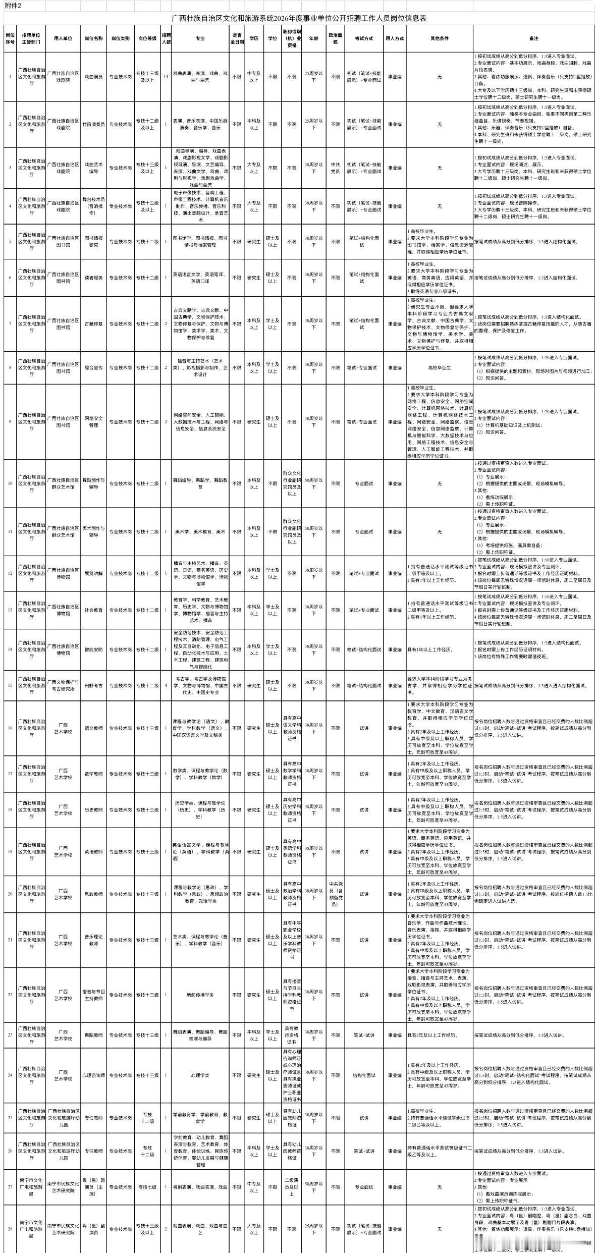【广西】文旅系统事业单位招67人！6月11日起报名，全区有岗喜欢文化旅游的朋友