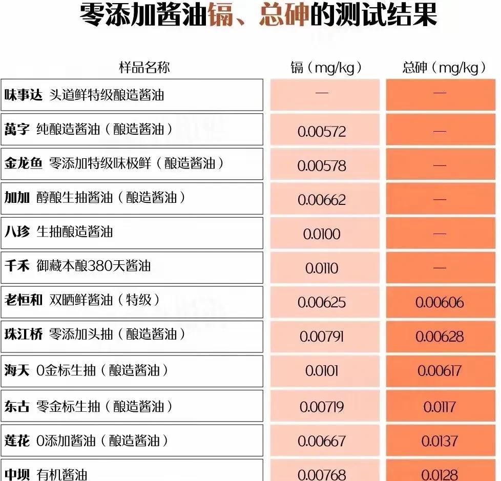 细思极恐外卖可以少点奶茶可以不喝冻虾仁可以不买可是酱油已经吃了50年且