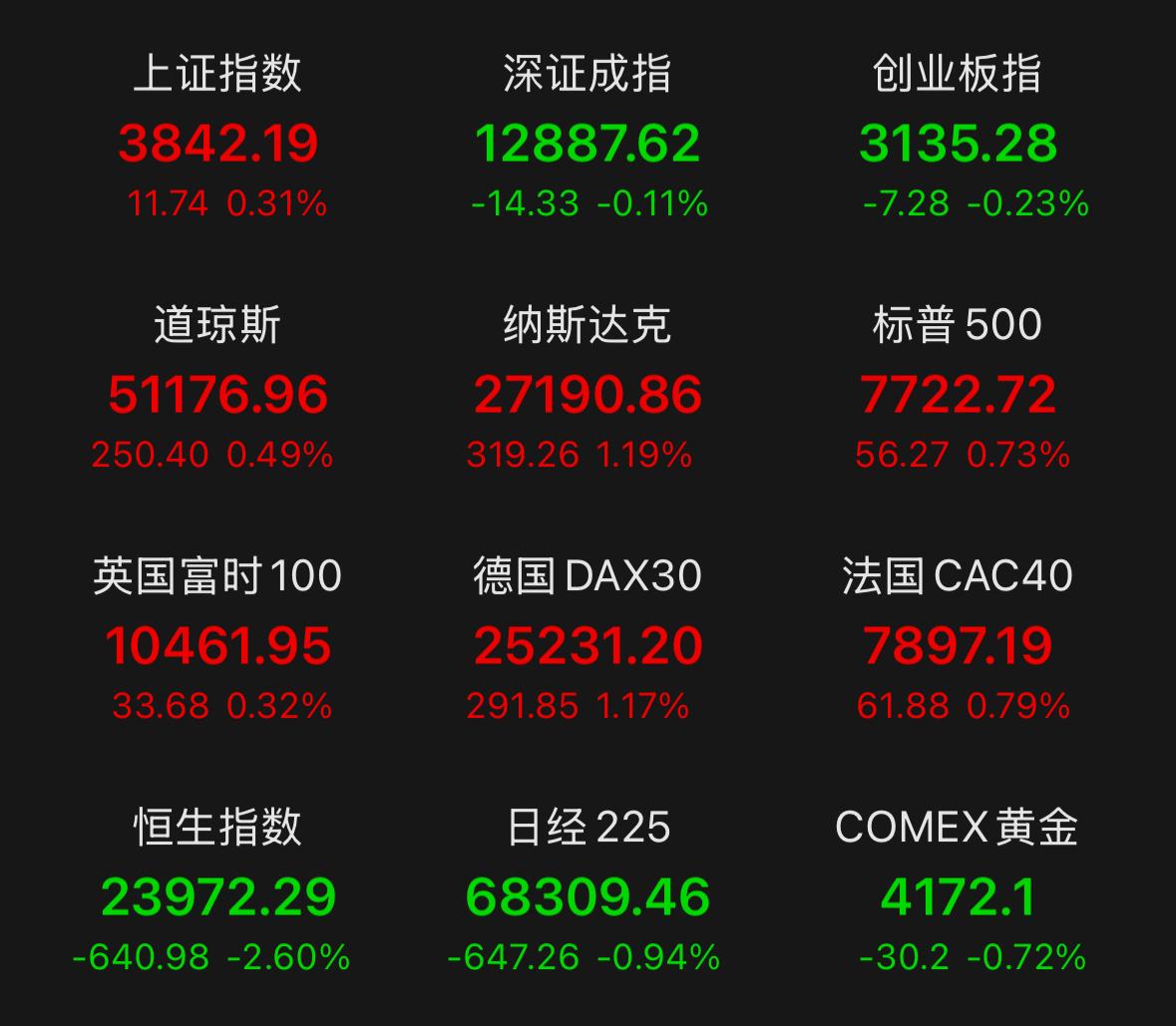 美债收益率走高的背景下，非农数据不及预期会是大概率事件，而这类数据本身，本就会配
