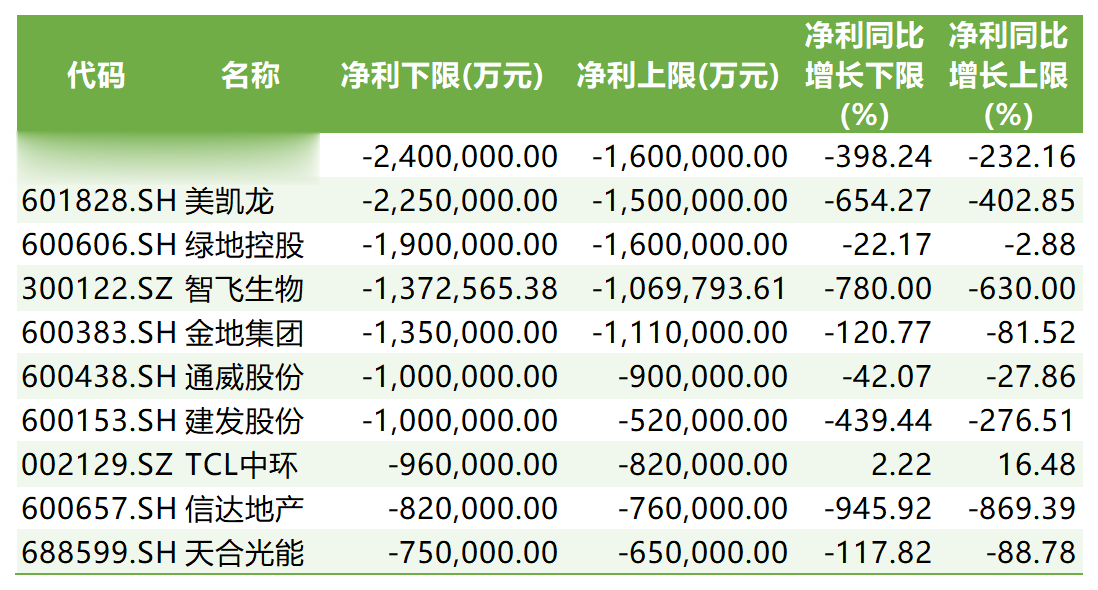 股市面面观丨1123家上市公司发布2025年业绩预告 哪些赛道公司“最赚钱”?