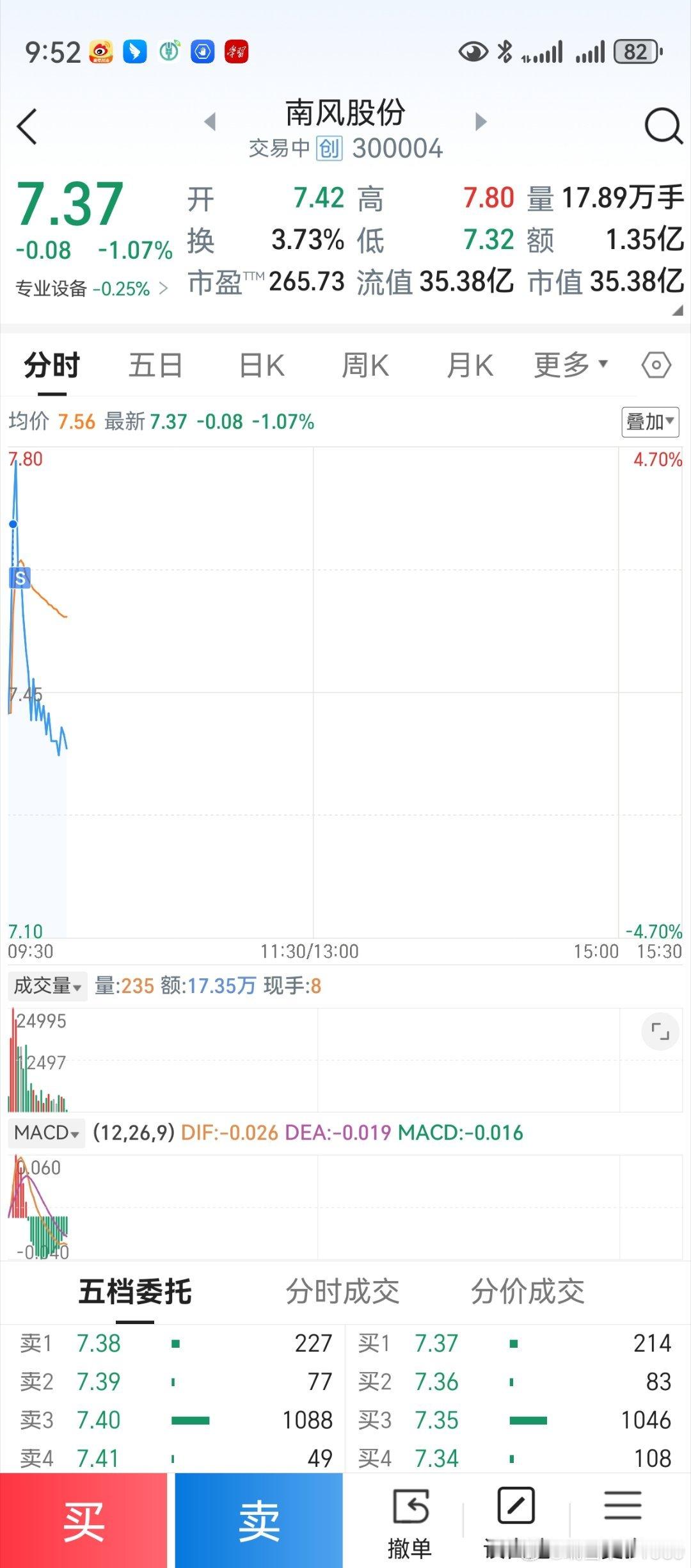 昨天买的已经卖出。接下来，打算买股票了！​​​
