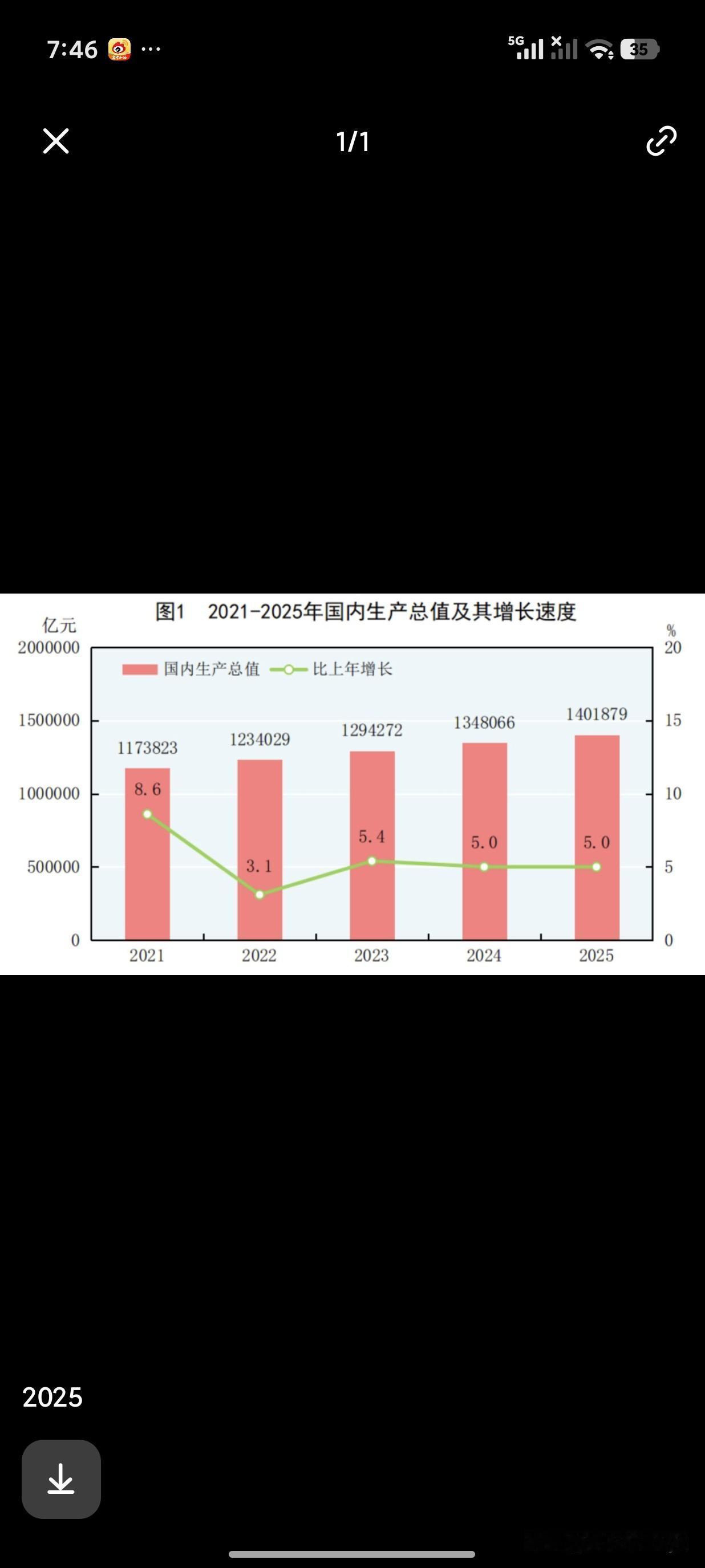 6月2日，中国国家统计局公布的“十四五”经济社会发展成就系列报告表示，中国经济总