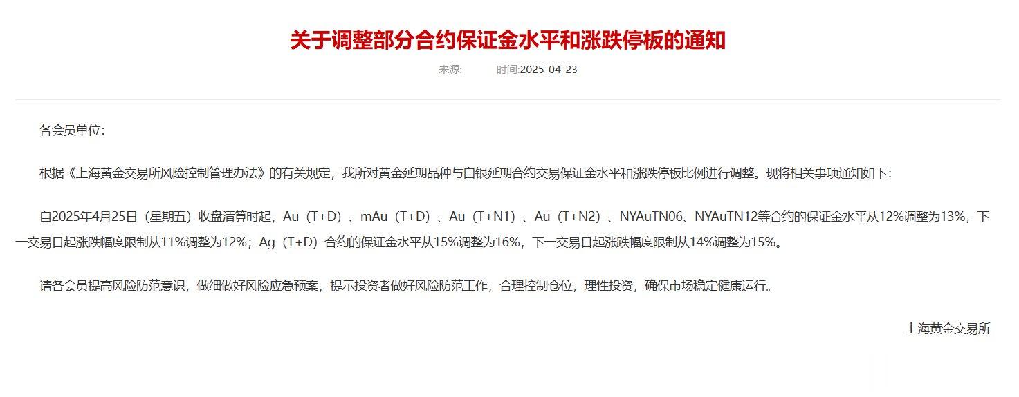上金所调整部分合约保证金水平和涨跌停板的通知