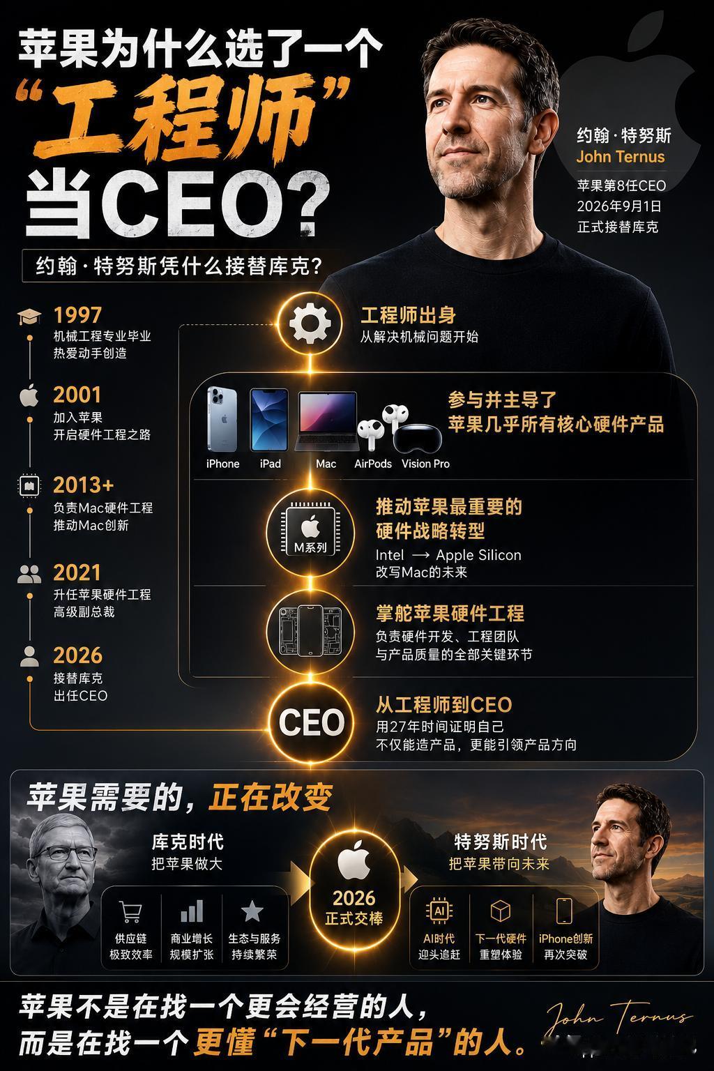 苹果为什么选了一个“工程师”当CEO？2026年9月1日，苹果迎来新一任CE