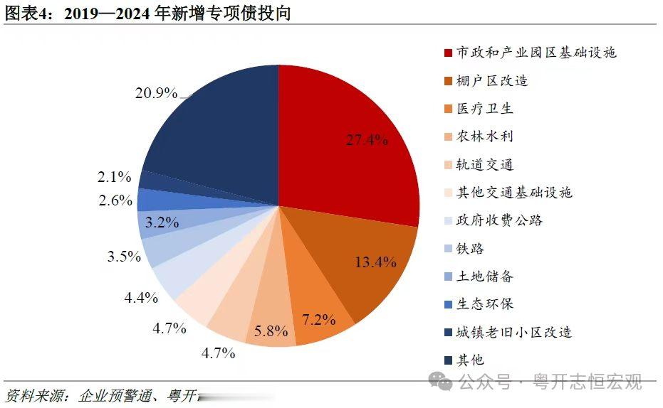 我国地方政府专项债务首次突破40万亿元, 怎么看?
