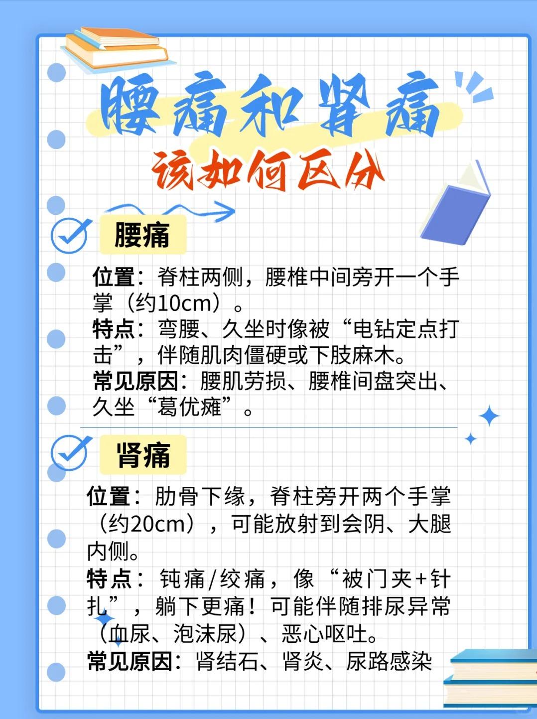 腰痛和肾痛居然差这么多！别再傻傻分不清啦！