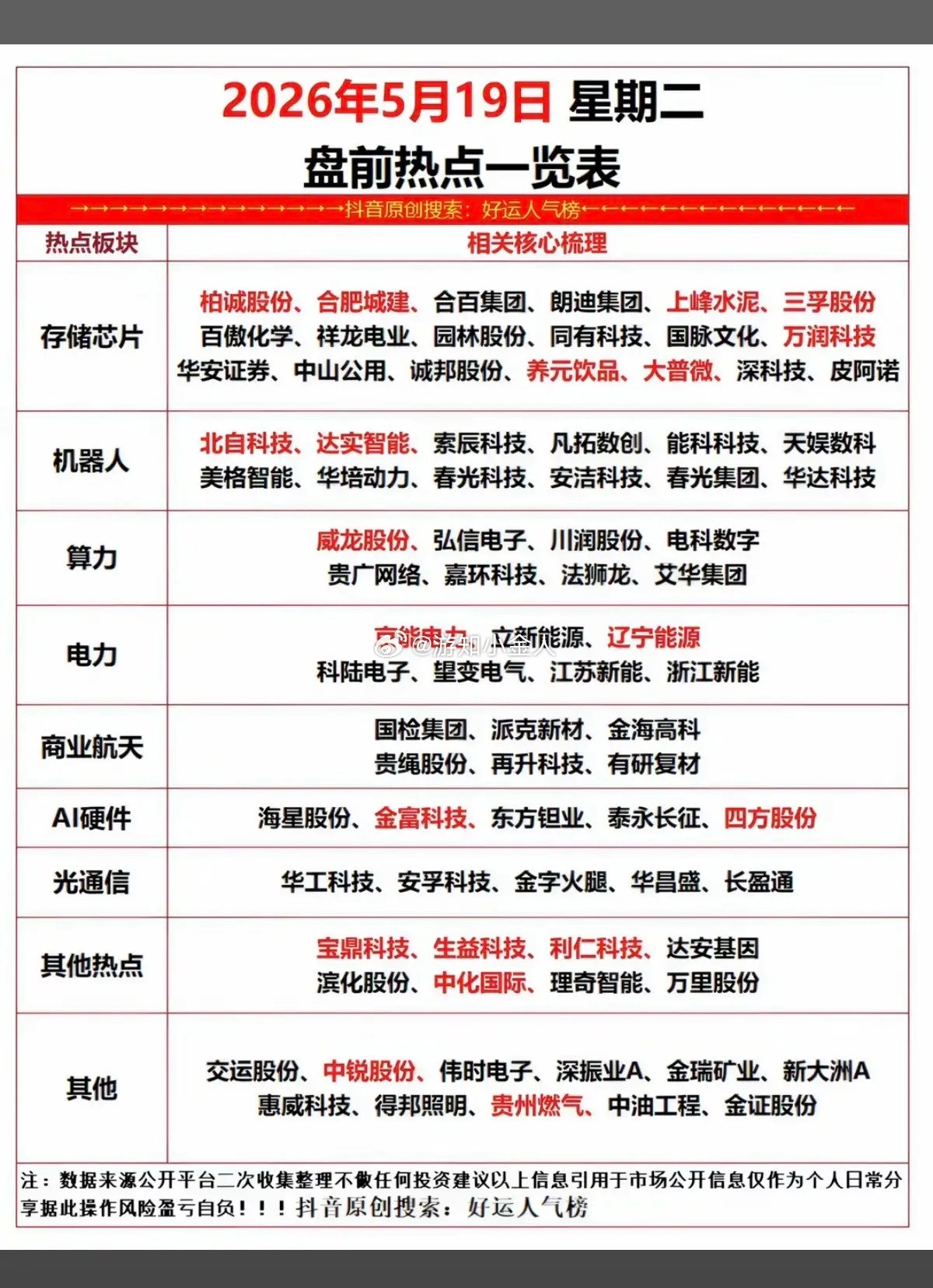 5.19周二市场热点方向+投资逻辑！1.存储芯片2.机器人3.算力+电力4.