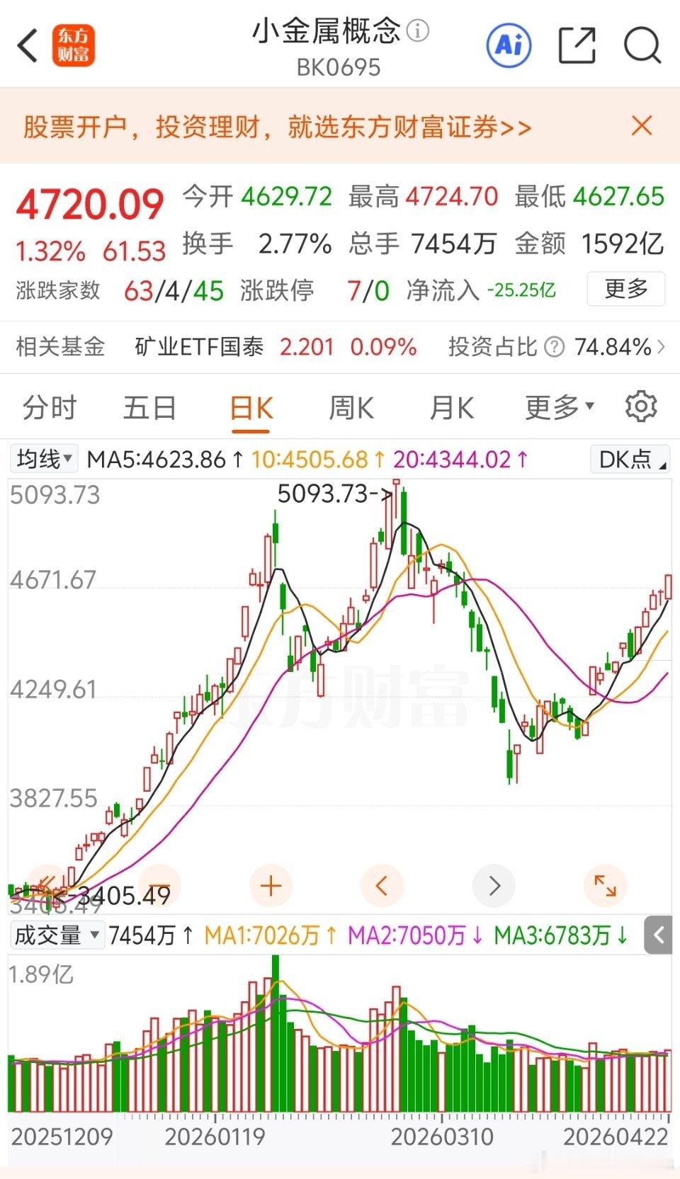连续小阳线还没加速自己去选吧