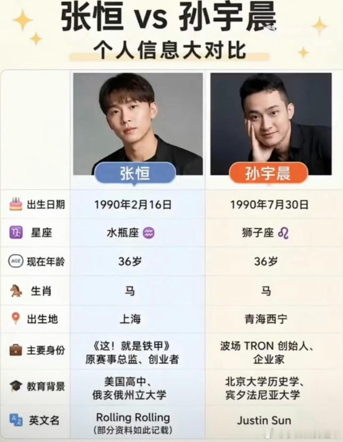 孙宇晨张恒张恒不就是，爽的，男朋友？？？景甜和爽还是同班同学……张恒和孙宇晨还
