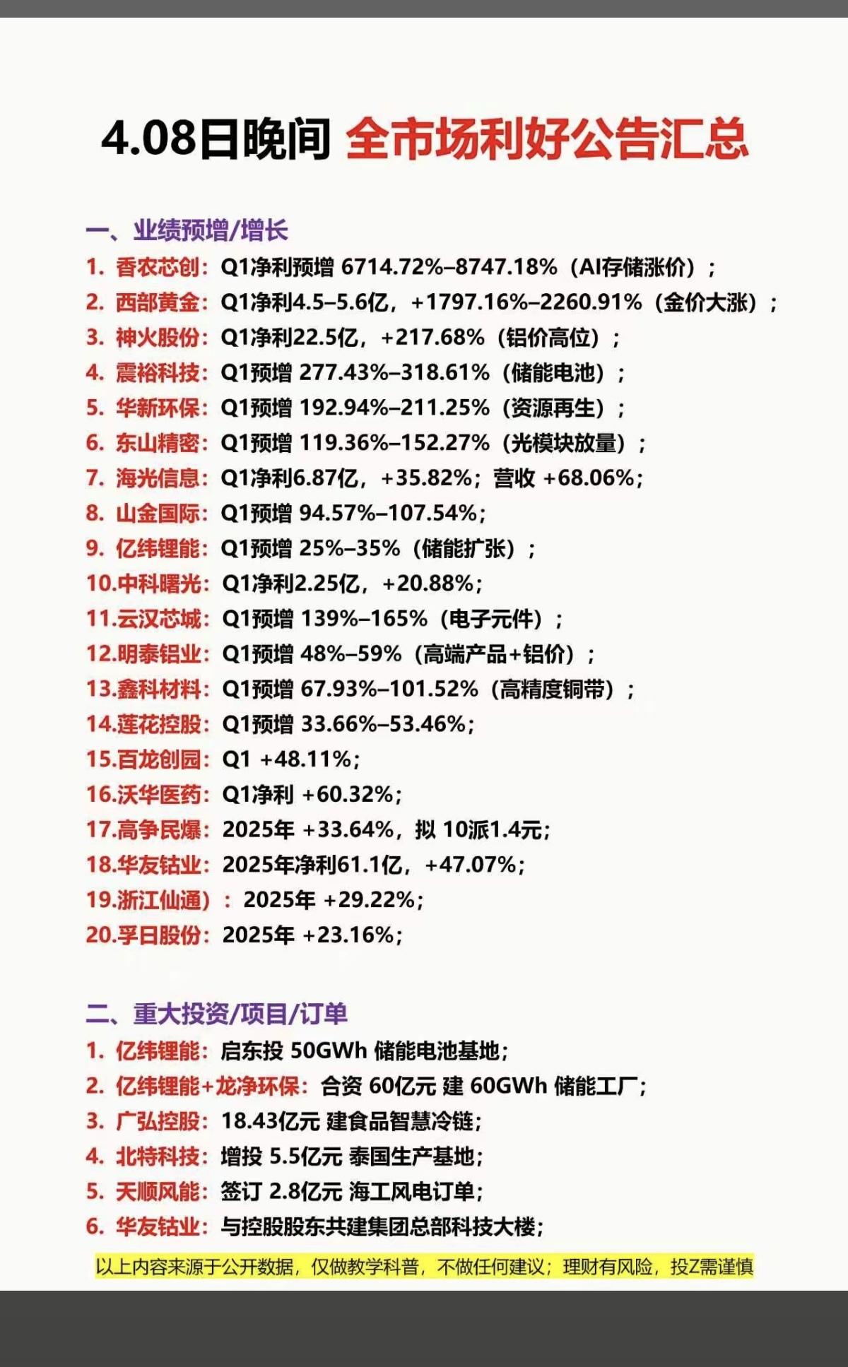 4.9周四上市公司公告精选汇总！主要涉及：年报业绩，一季报、重大投资、项