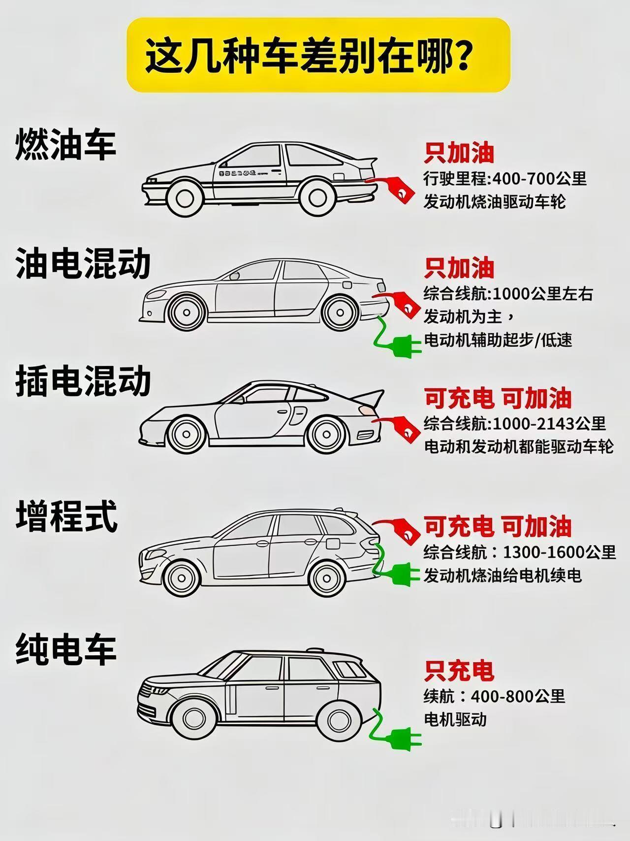 不需要充电的油电混动，为何跌落神坛了？看完这些缺点就不奇怪了前几年不用充电