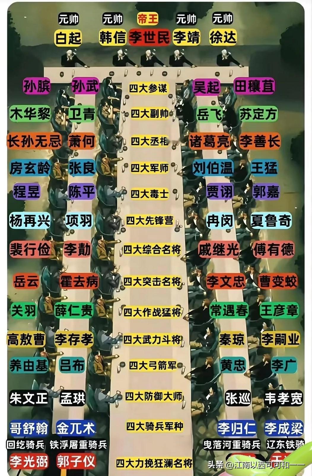 这里面挑一套将帅穿越回古代，你会挑几个谁？