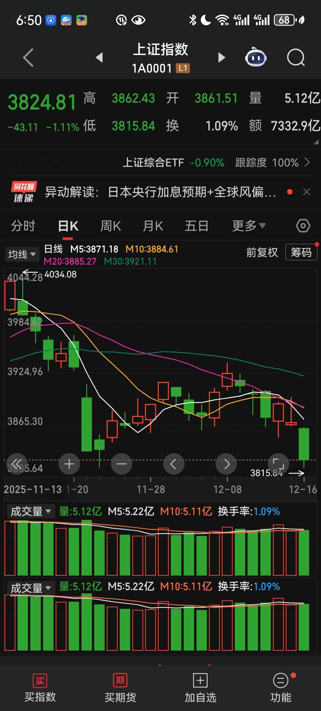 眼泪若嫌多,炒股票炒窿咗。难道从后脑就能望穿我听朝买什么。跌到像全裸，空仓的