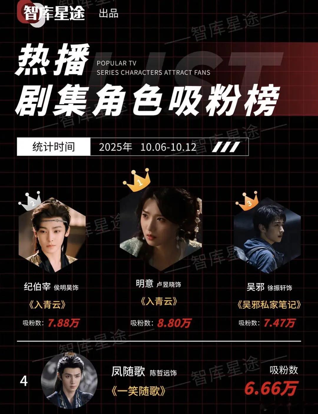 难怪待爆生粉都想要噜噜晓做女主，好压番也扛热度