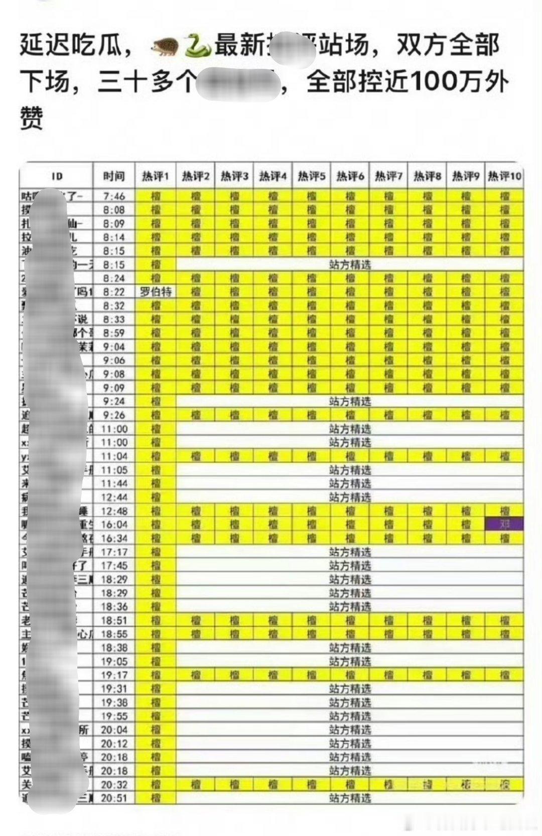 投：檀丝为丝还没结束吗？内娱好久都没这么壮观了[笑着哭]邓为大粉爬墙田栩宁檀健