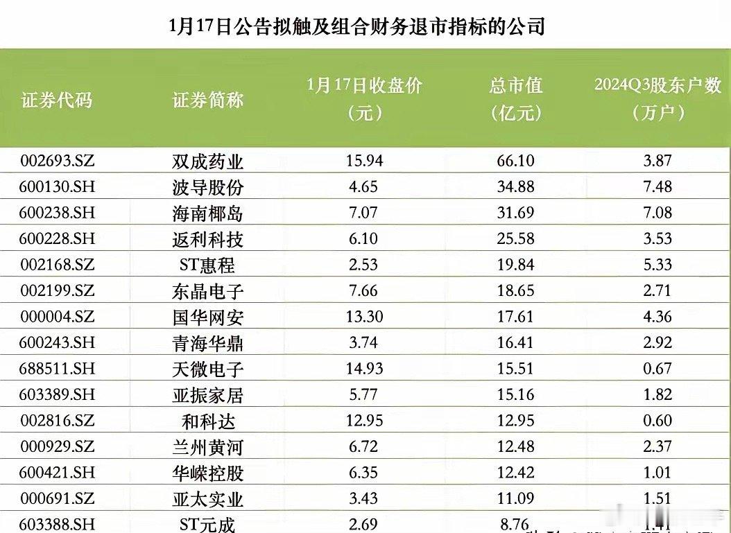 1.TikTok恢复服务，川普要拿50%股份。注意小红书概念。2.央行、证监会，