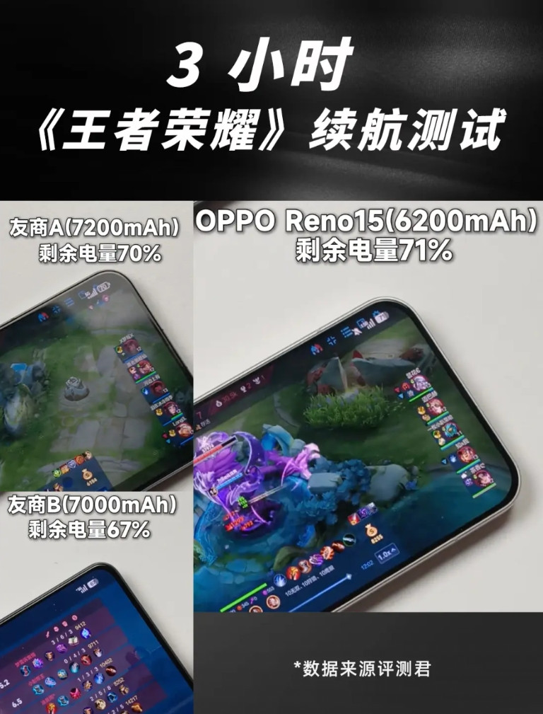 不是，Reno15续航这么强的嘛？苹果：这事我熟，大电池≠长续航怎么现在还有