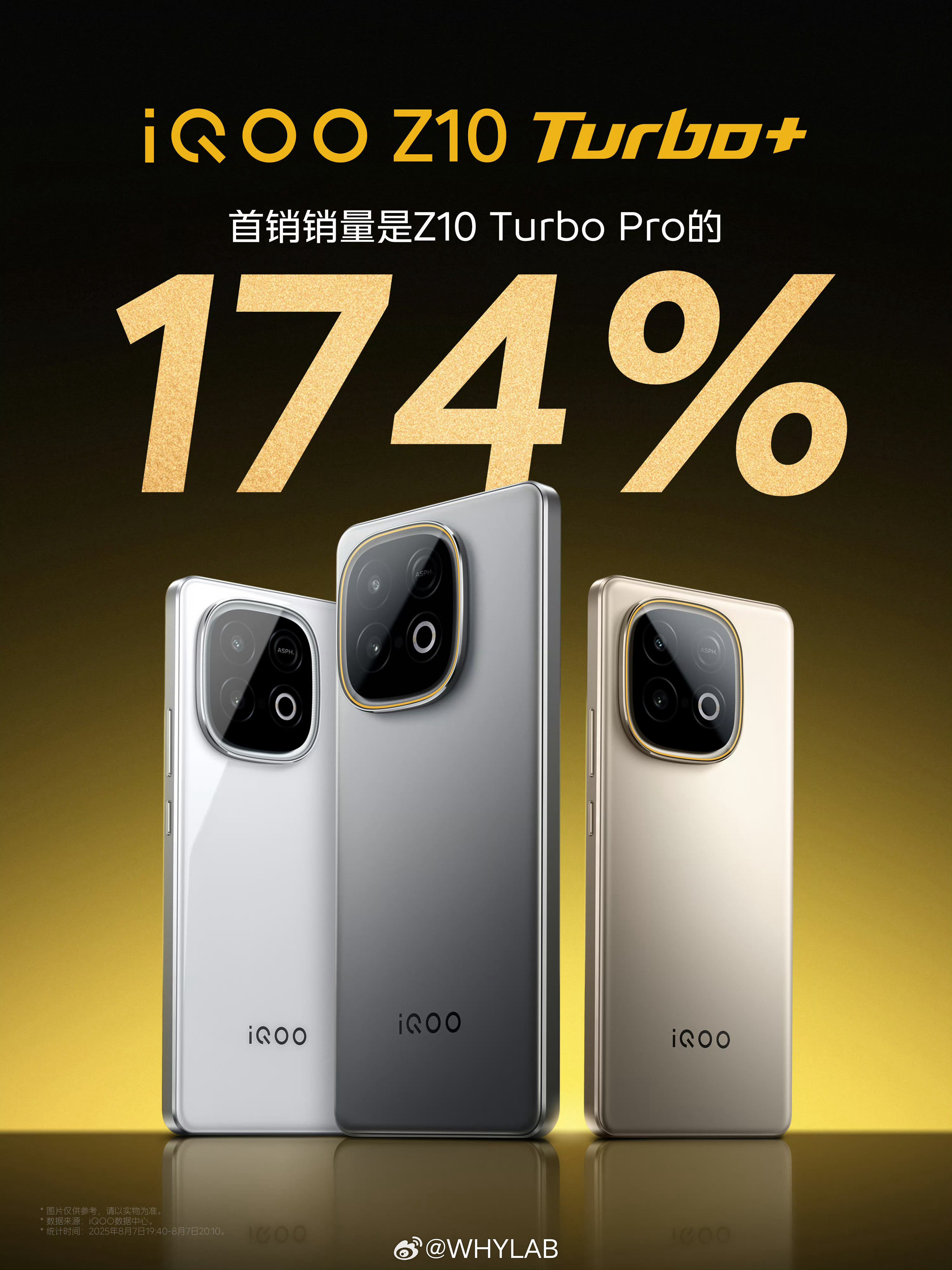 iQOOZ10Turbo+销量挺猛的，跟自己的前辈Z10TurboP