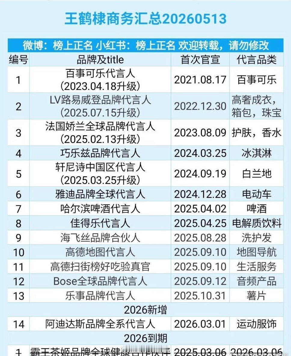 王鹤棣最新商务汇总，质量还行