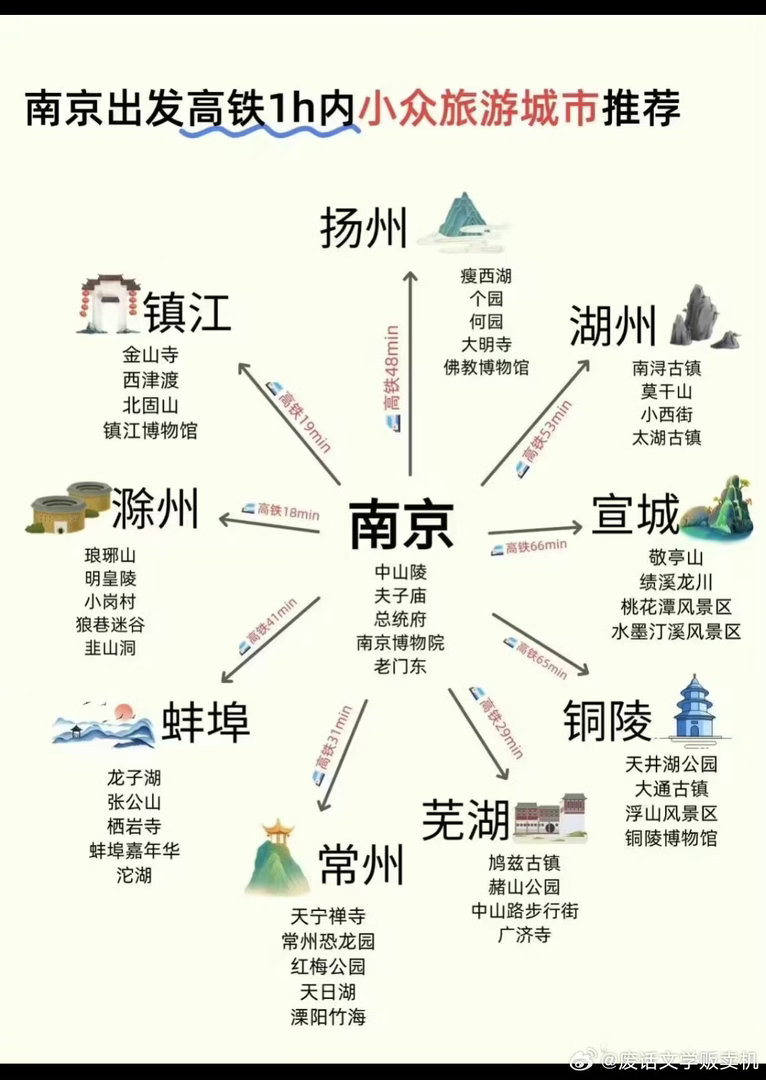 江浙沪周边游圣体发现一个真相：江浙沪人民根本不需要长假，随便一个周末就能解锁N种