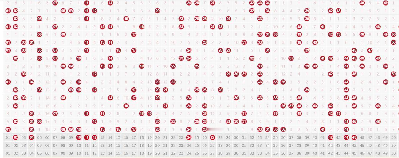从来不玩快乐8的我，简单猜测一下第2026097期，仅为个人看法，无保证性结论。