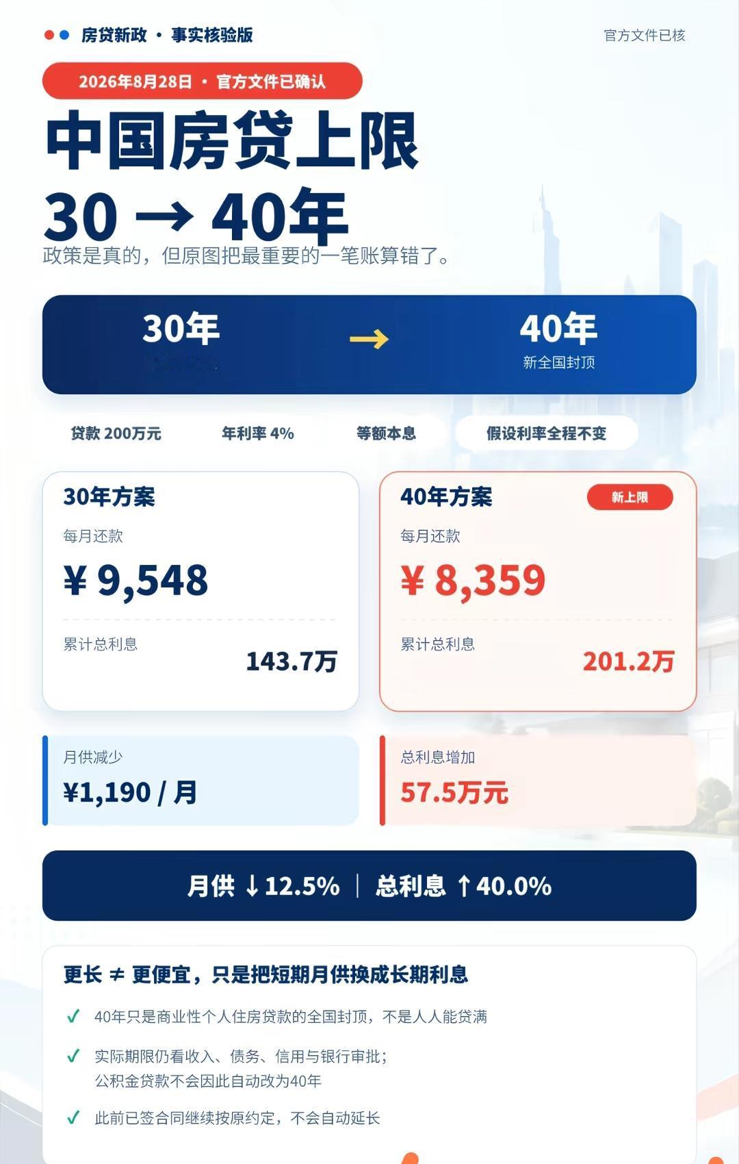二十多岁买房，六十多岁还在还房贷，真的减负了吗？利息呢？戳中无数普通人的现