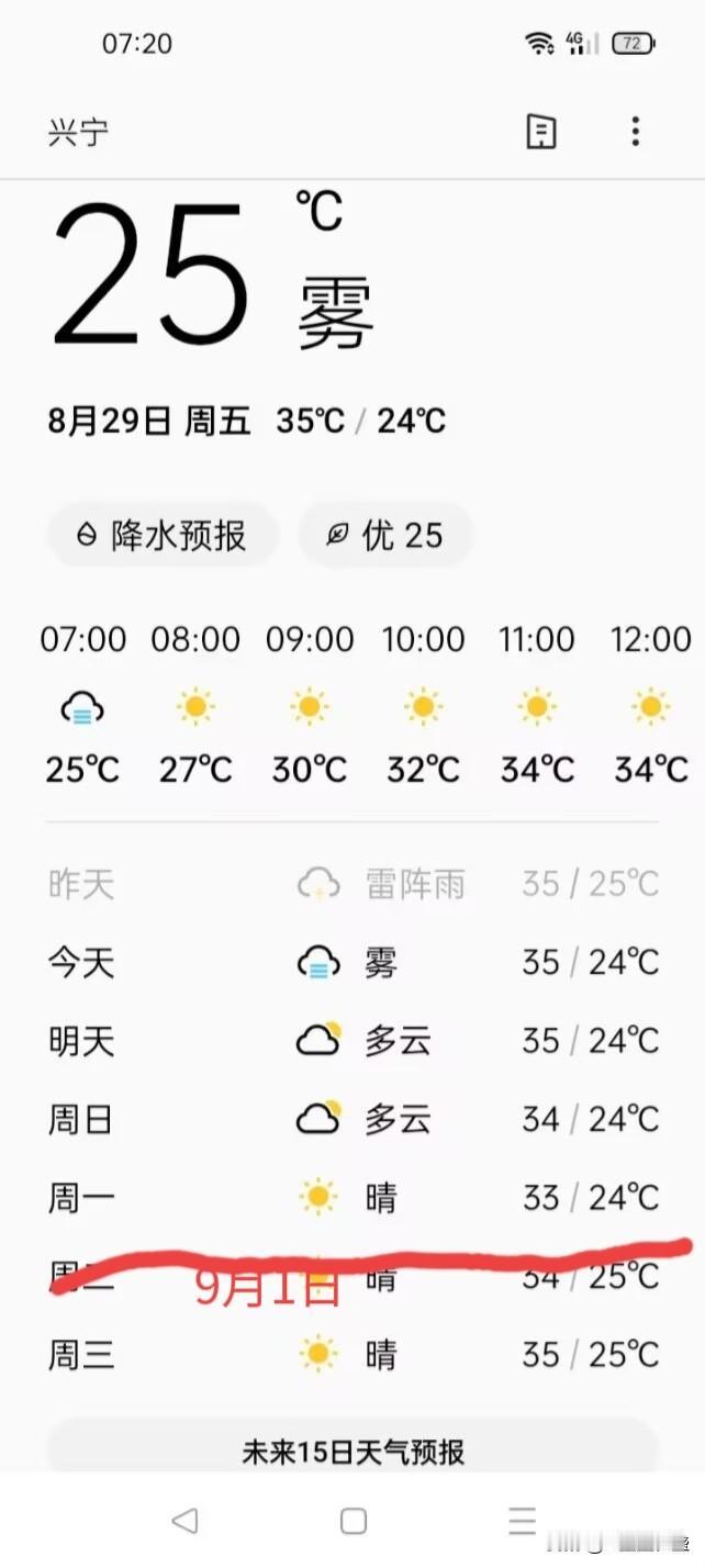 天气预报如天气一样时时变脸，8月29日预报9月1日晴，今日预报是多云，然后上面实