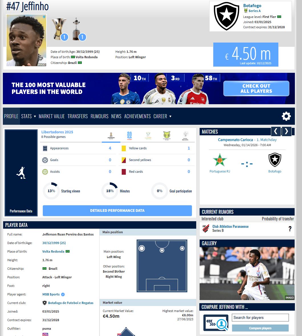 中超/俄超/中东/巴甲报价博塔弗戈边锋杰菲尼奥, 身价450万