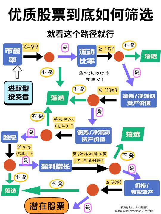 优质股票如何筛选