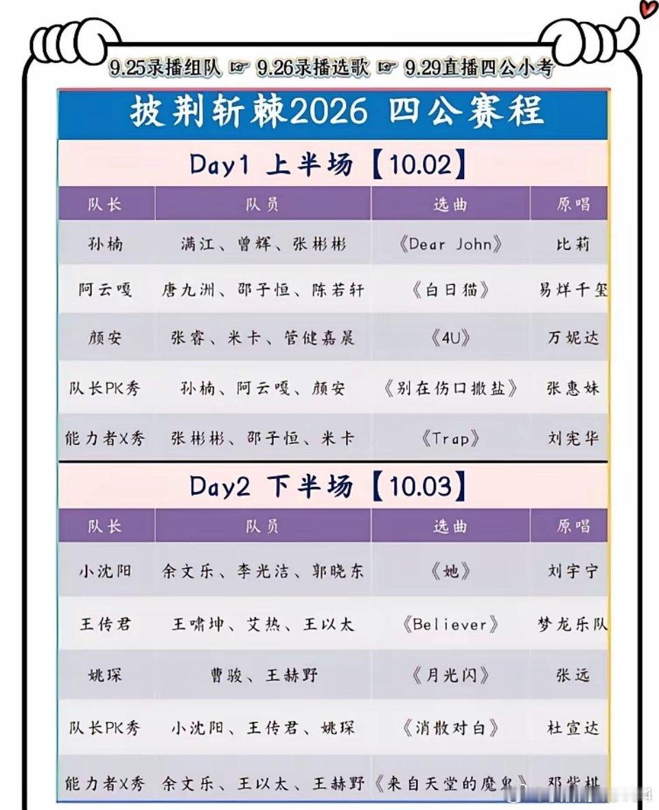 张彬彬选错一步，队长直接没了。​《披哥》四公名单出来，画风已经不对了，年轻能打的清一色往一块凑。孙楠