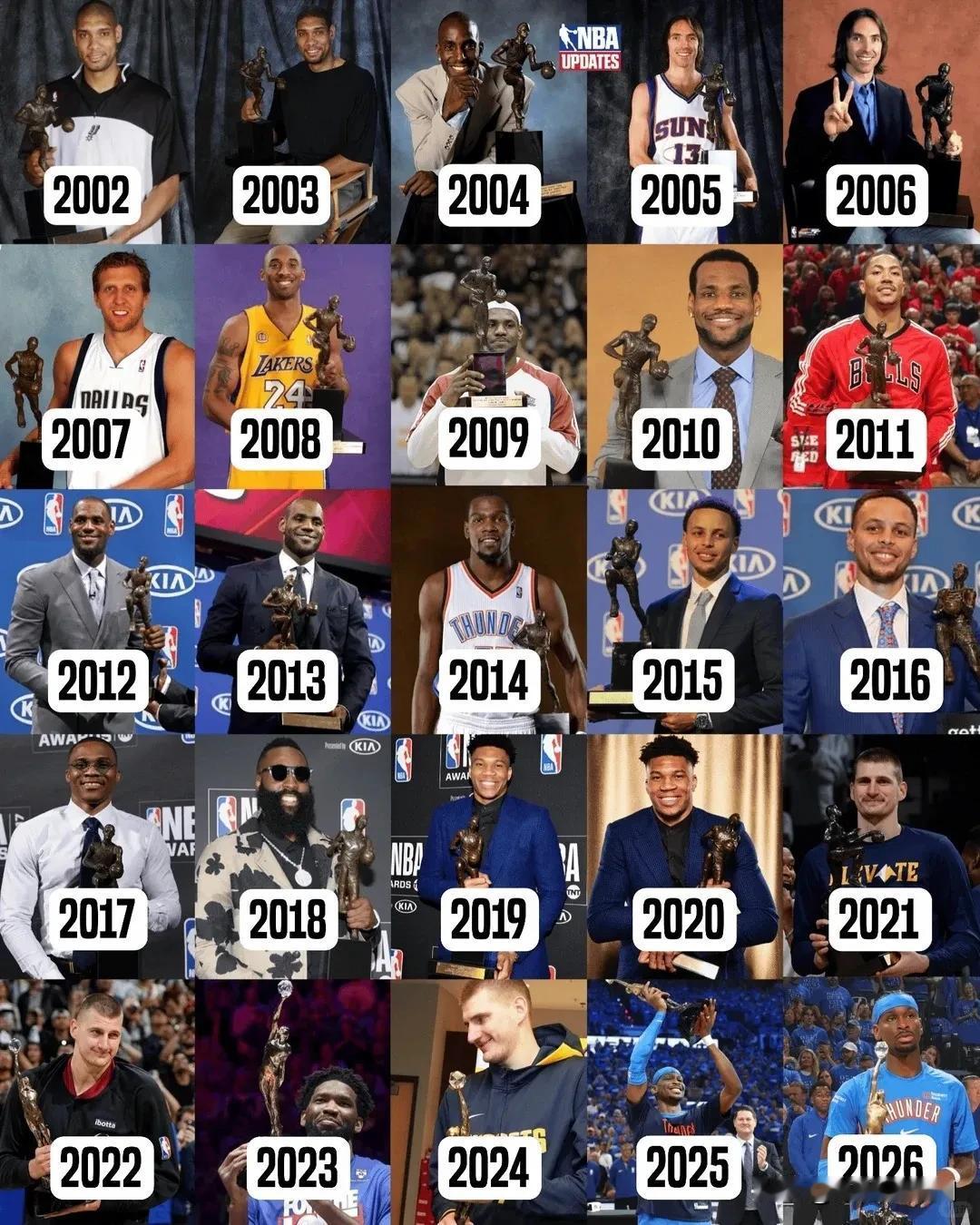 NBA近20年历年MVP！1、2004年，如果加内特没有夺得MVP，邓肯可能实