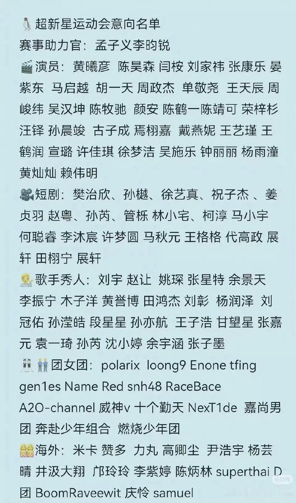 鹅的超新星运动会意向名单，一眼望去全是糊人​​​